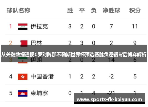 从关键数据透视C罗对阵那不勒斯世界杯预选赛胜负逻辑背后博弈解析