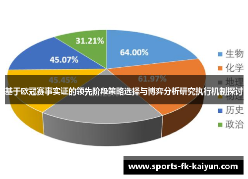 基于欧冠赛事实证的领先阶段策略选择与博弈分析研究执行机制探讨
