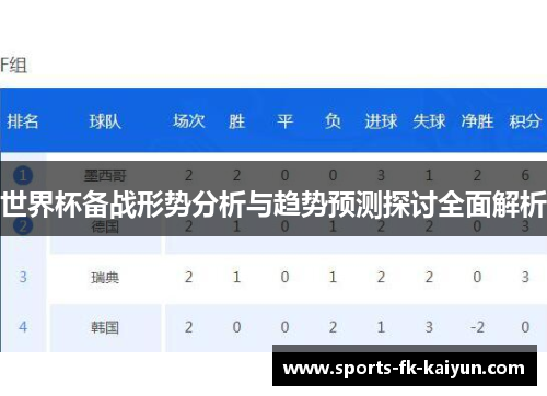 世界杯备战形势分析与趋势预测探讨全面解析