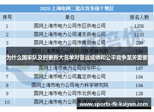为什么国家队及时更新大名单对备战成绩和公平竞争至关重要