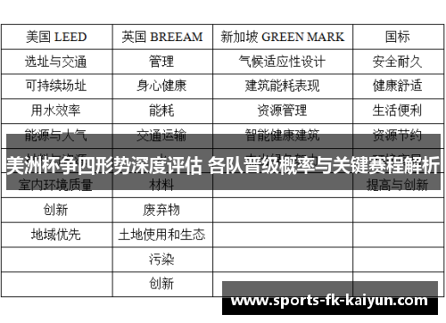 美洲杯争四形势深度评估 各队晋级概率与关键赛程解析