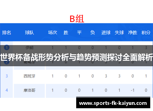 世界杯备战形势分析与趋势预测探讨全面解析