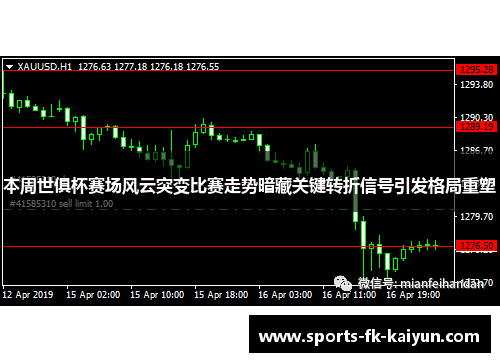 本周世俱杯赛场风云突变比赛走势暗藏关键转折信号引发格局重塑
